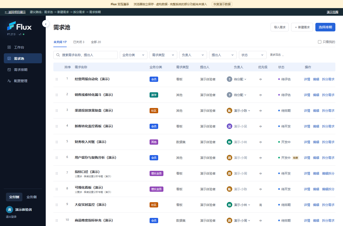 Flux 需求池界面，展示需求、优先级、状态与成员排期